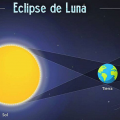 ¿A qué hora se observará el eclipse de luna?