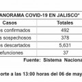 Puerto Vallarta el número dos en casos de Covid19 en todo Jalisco.