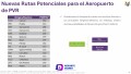 Arribaron vía área 5.09 millones de pasajeros a Puerto Vallarta: GAP