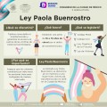 En decisión histórica tipifican como delito el transfeminicidio