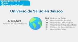 Presentan nuevo sistema de seguro de salud para Jalisco