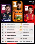 Sergio Pérez culminó dentro del Top 10 del GP de Países Bajos