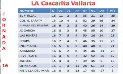 Jornada 16 Cascarita